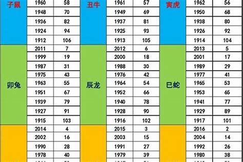 1983生肖五行|1983年五行属什么年